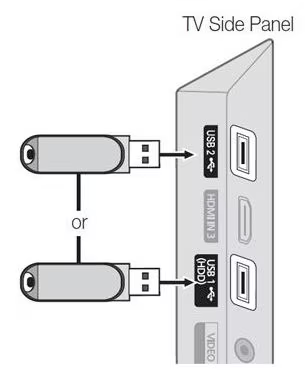 Diagram of USB port location on the panel